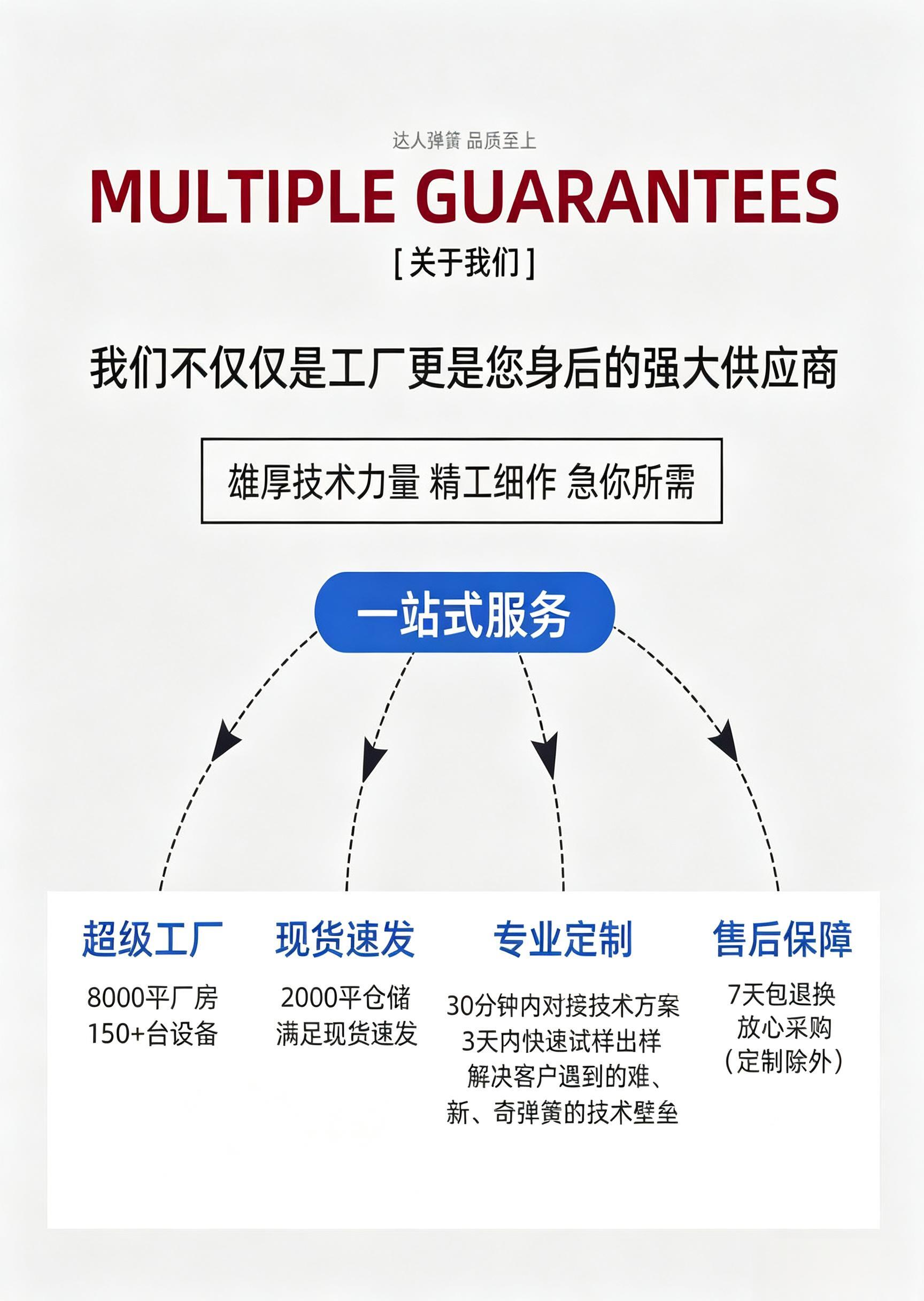 高难度非标弹簧｜一站式定制解决方案